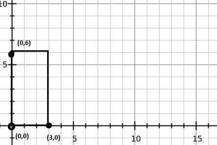 A rectangle has vertices at (0, 0), (3, 0), and (0,6). What is the area of the rectangle-example-1