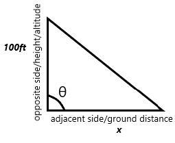 A plane ascends at a 40° angle. When it reaches an altitude (height) of 100 feet, how-example-1