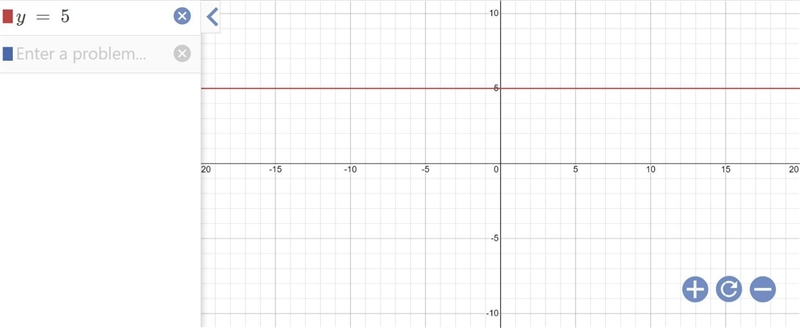 Identify the slope and y-intercept of each of the following lines. Then graph each-example-1