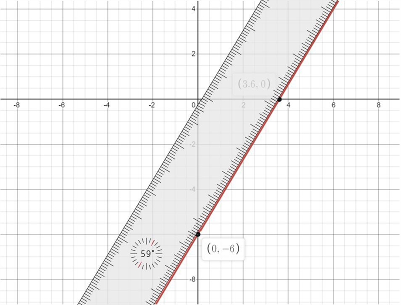 Identify the slope and y-intercept of each of the following lines. Then graph each-example-1