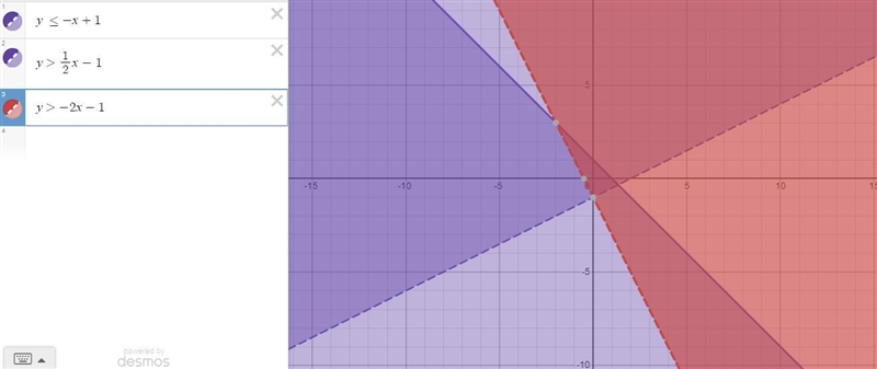 Which graph represents the following system of inequalities?-example-1