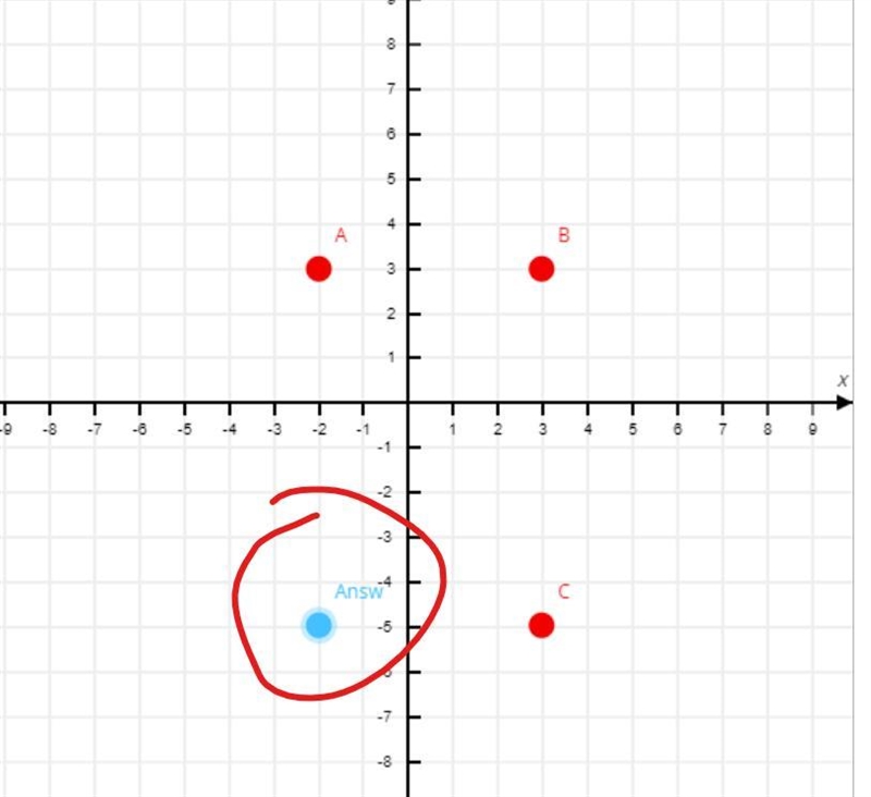 5. A rectangle ABCD has vertices A(-2, 3), B(3, 3), C(3, -5). Find the coordinates-example-1