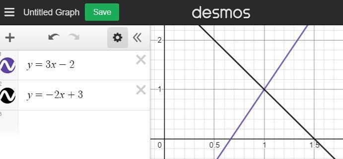 PLEASE GIVE ANSWER! Which point satisfies the system of equations y = 3x − 2 and y-example-1