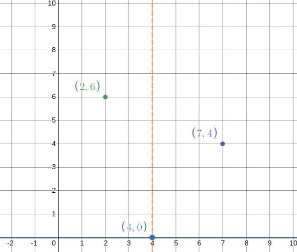 Plot the following three points on the coordinate plane below.-example-3