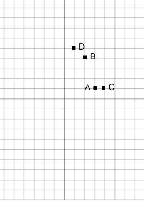 Draw a coordinate plane on your paper. Then plot the points on your coordinate plane-example-1