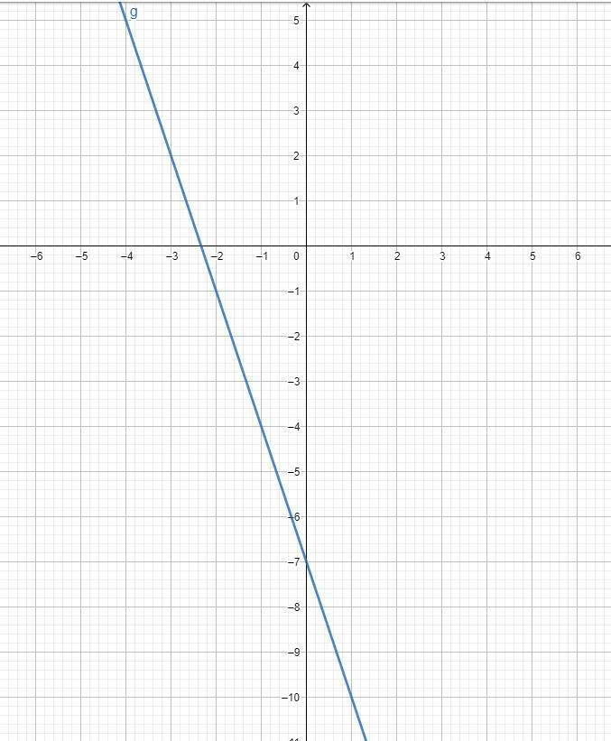 Solve this system of equations by graphing. First graph the equations, and then type-example-2