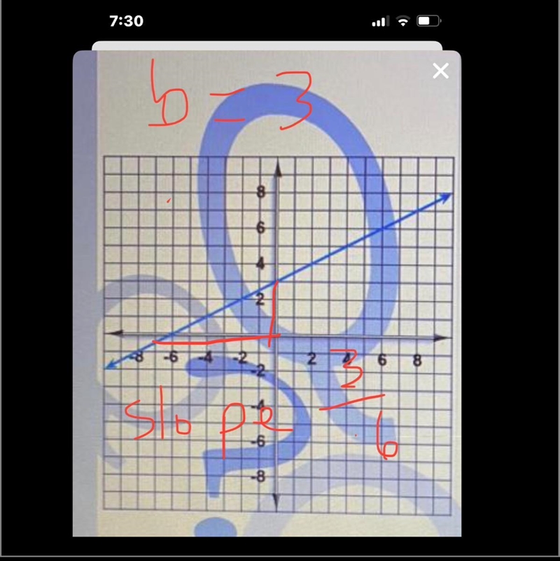 Here's a graph of a linear function. Write the equation that describes that function-example-1