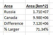 How many times larger is 1.71 x 10^7 than 9.98 x 10^6?-example-1