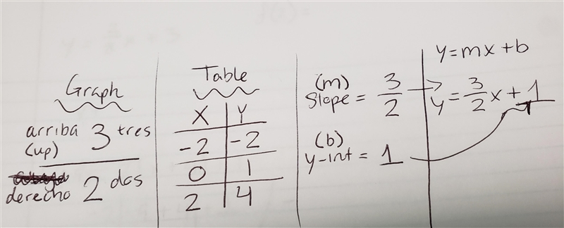 Ayuda pls con la tabla descripción y la ecuación pls-example-1