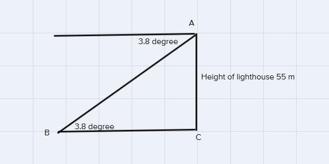 From the top of a lighthouse 55 m above the water the angle of depression of a ship-example-1