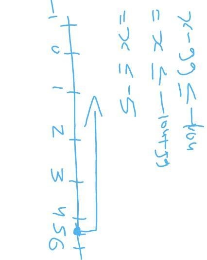 Match each inequality to the number line that represents its solution:-example-1