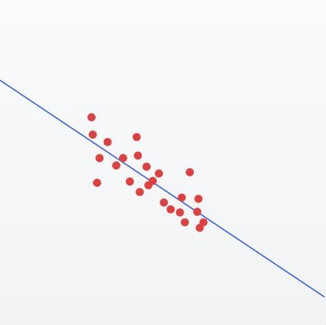 Draw a line of best fit on the graph below. Explain how you knew where to draw the-example-1