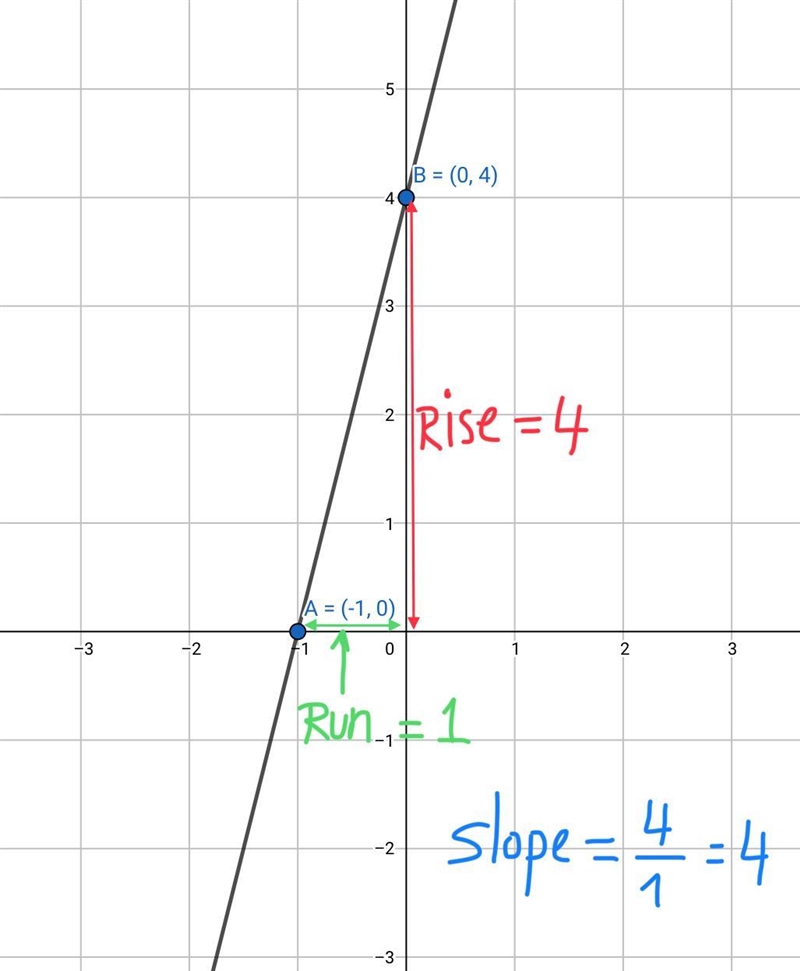 Find the slope of the line. Simplify completely.-example-1