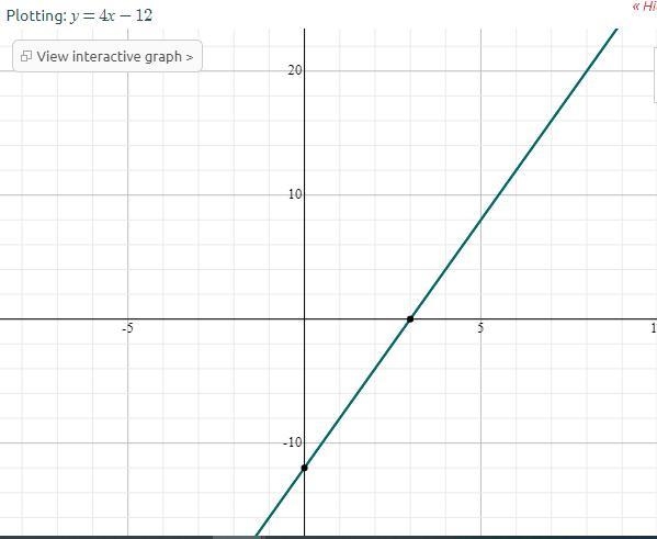 Graph the equation after rewriting it in slope-intercept form. 4x-y=12-example-1