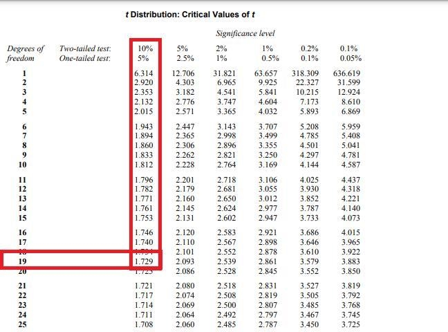 Assume that a simple random sample has been selected from a normally distributed population-example-1