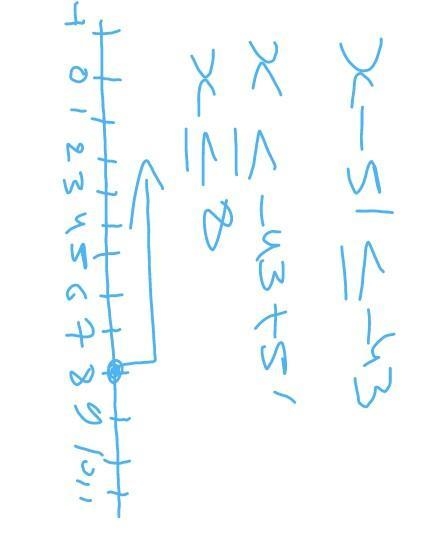 Match each inequality to the number line that represents its solution:-example-2