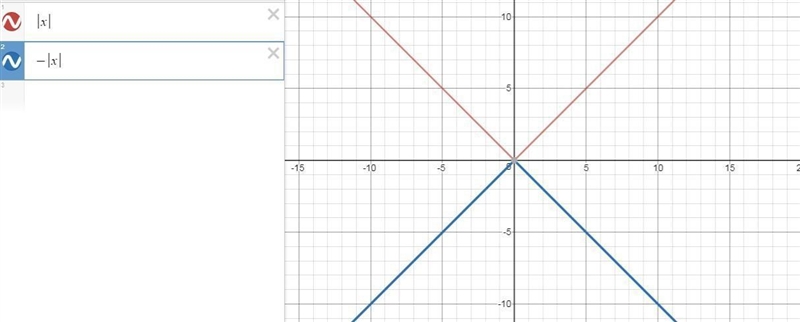 Which absolute value function, when graphed, represents the parent function, f(x) = |x-example-1