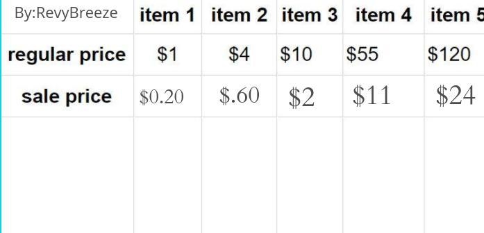 During a sale, every item in a store is 80% of its regular price 1. if a regular T-example-1