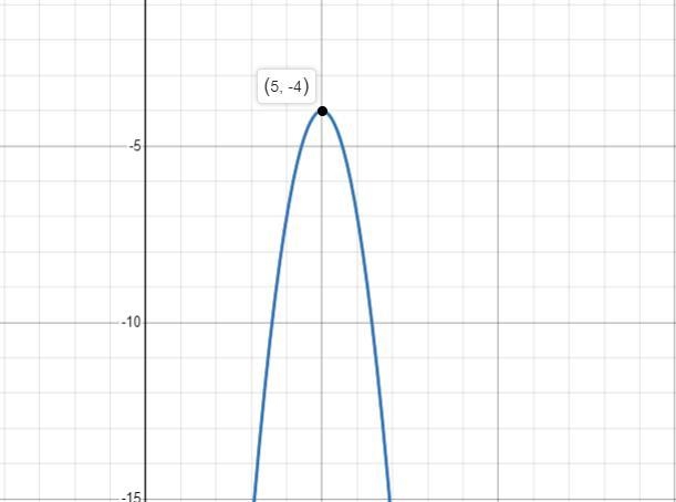 9) Write the equation of the parabola with vertex ( 5,-4) and concavity-3, determine-example-1