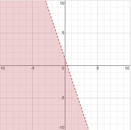 Need answer asap Graph y <1- 3x-example-1