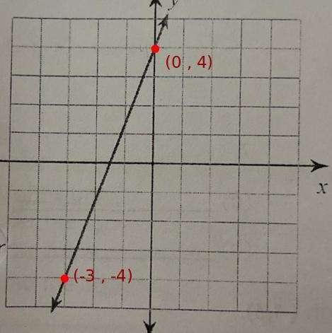 Calculate the slope. Help!! I’m a little confused on how to do this do u mind explaining-example-1