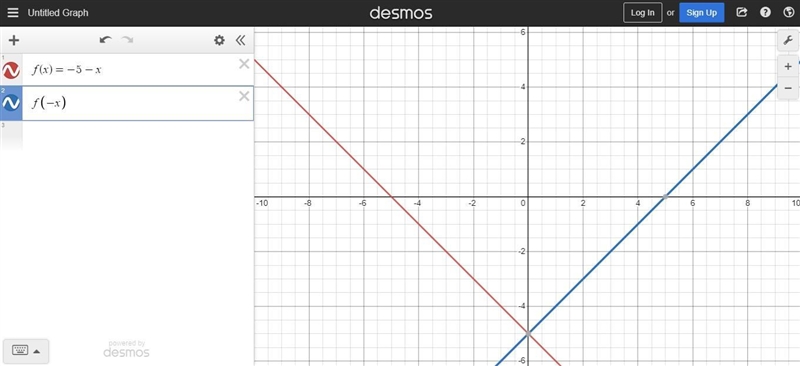 F(x) = -5 - x ; h(x) = f(-x) describe transformation-example-1