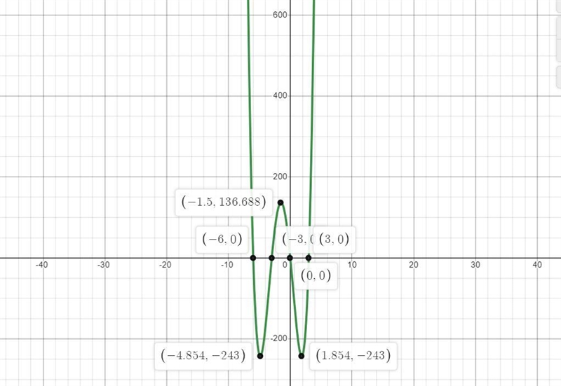 h) The function is decreasing on the interval(s) Type your answer in interval notation-example-2