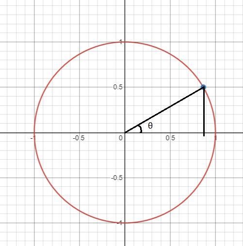 On a unit circle, the terminal point of e is (3, 3). What is e if 0° s< 360°?A-example-1