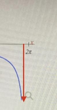 The graph of the function f(x) = csc(x) is given above for the interval x in[0,2 pi-example-2