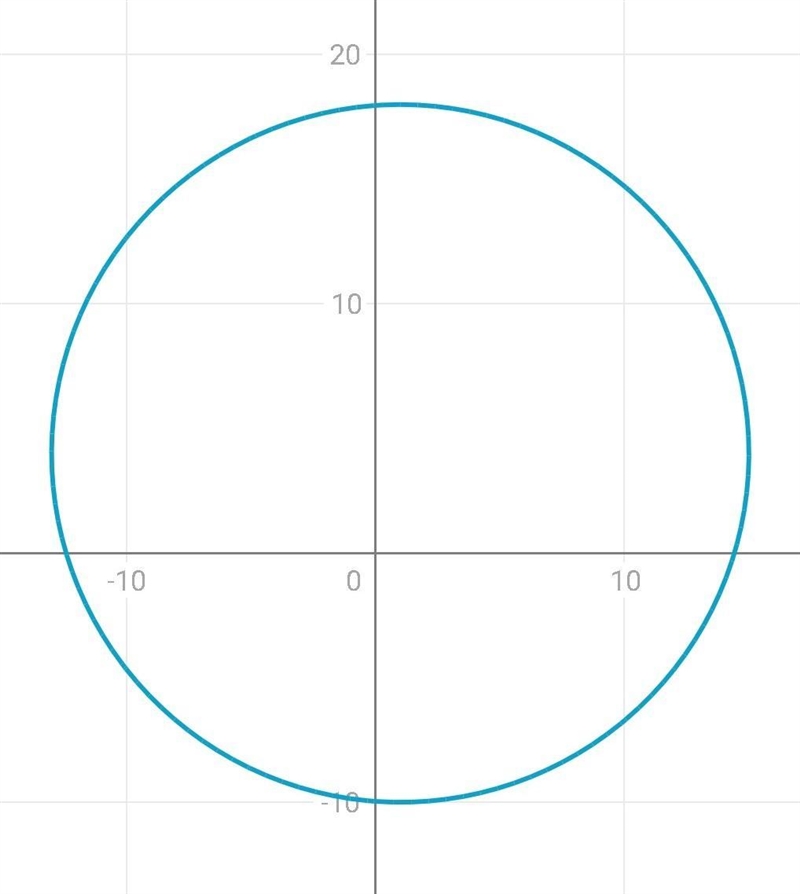 A circle has (6, -8) and (-4, 16) as endpoints of a diameter. Find the center and-example-1