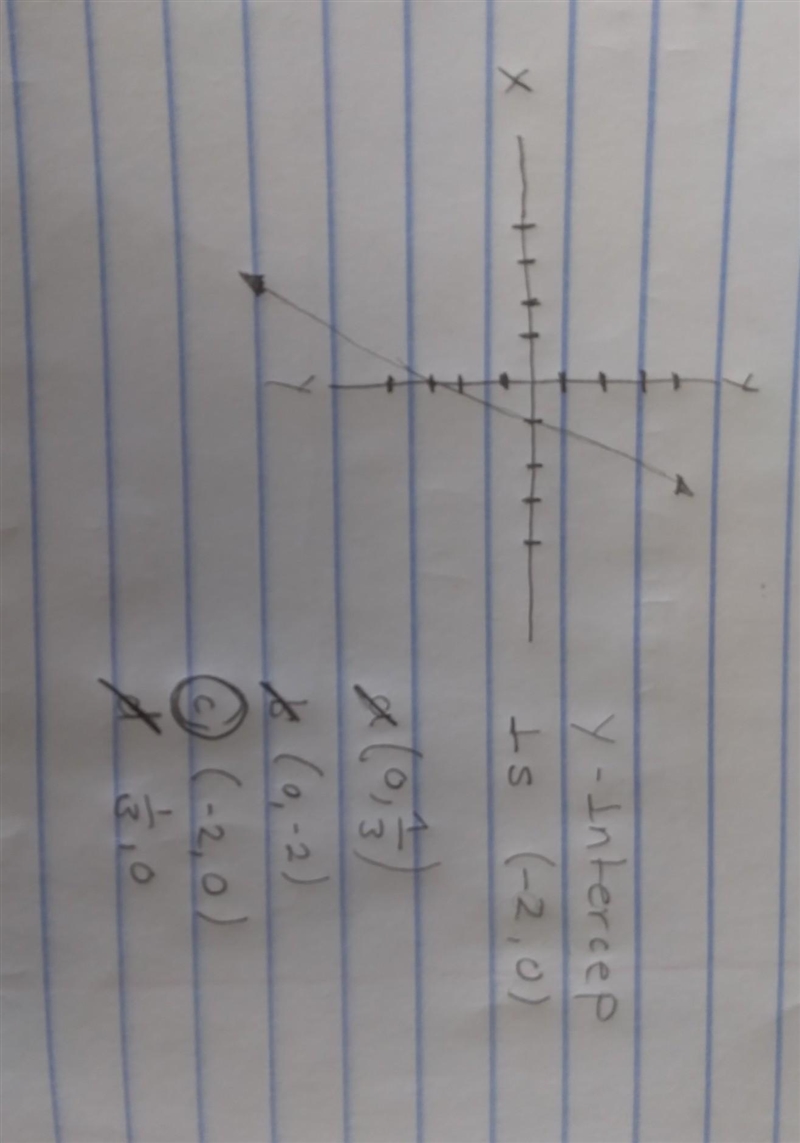 The graph of a function is shown on the grid.-example-1