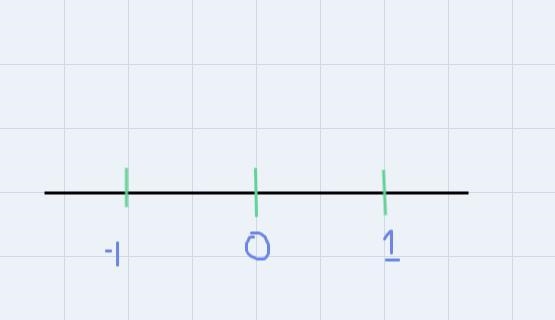 ORE - 11/13/2000 Do Now Tell the difference between two numbers Example 1) -1.0, 1.0. Distance-example-1