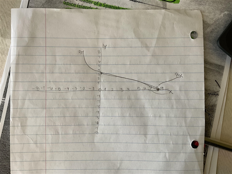 find a point which satisfies the linear equation X + Y is equal to 8 measure on it-example-1