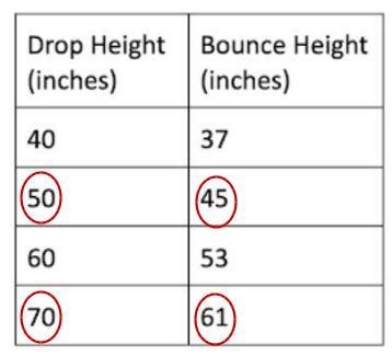 What is the rate of change?-example-1