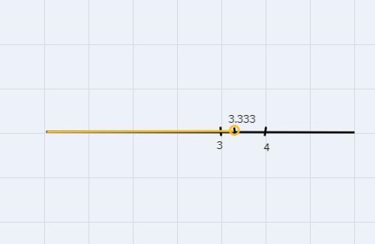 Which of the following is not a solution for the inequality 3x +2 < 12?x = 3.5x-example-1