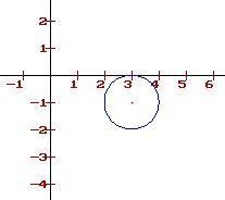 X^2 +y^2-6x+2y+9=0 find the h,k Find the radius of circleFind the interceptsGraph-example-1