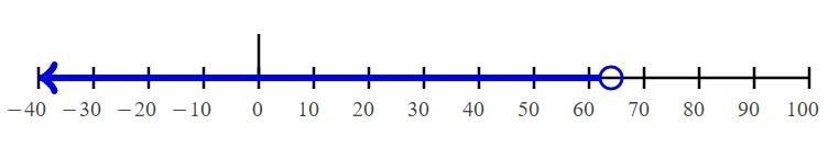 Solve the inequality. then, graph the solution. fill in the boxes to solve the inequality-example-1