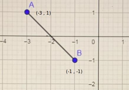 The distance AB = [?] Round to the nearest tenth.-example-1