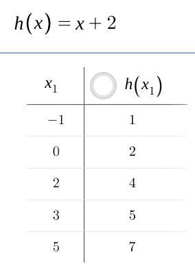 The function h is defined by the following rules-example-1