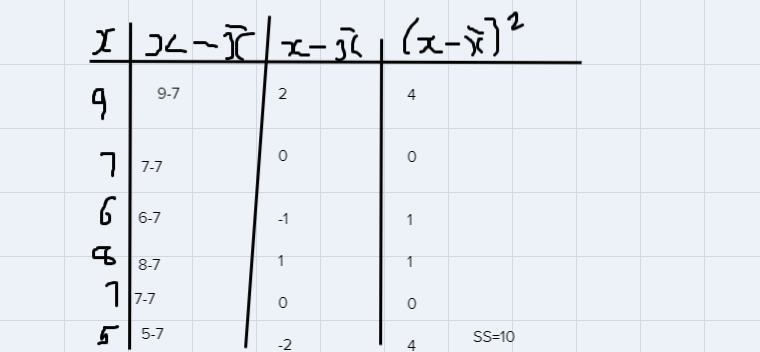 What is the mean absolute deviation for 9, 7, 6, 8, 7, and 5?-example-1