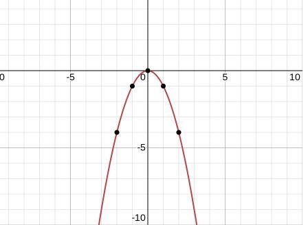 Which graph represents the solution to the given system y=-x 2.-example-1