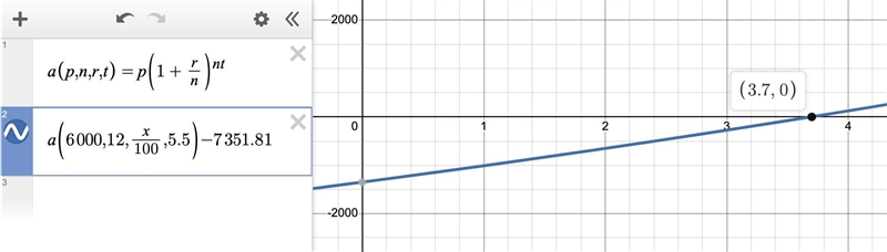 1. A $6,000 investment grows to $7,351.81 in 5.5 years. If the investment has compounded-example-1