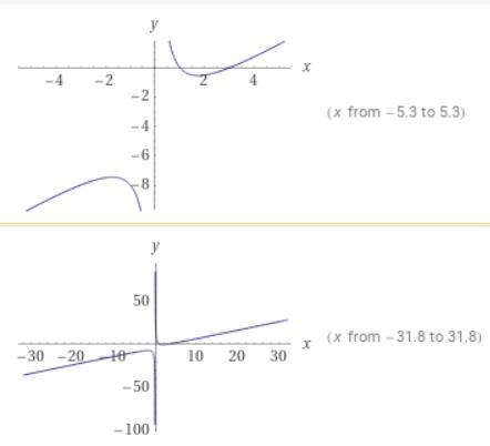 What is the simplest form of this expression? x - 3/x - 1 + 6/x - 3 A. x^2 + 3/(x-example-1