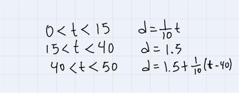 Identify the independent and dependent quantities and their units.David rode his bike-example-2