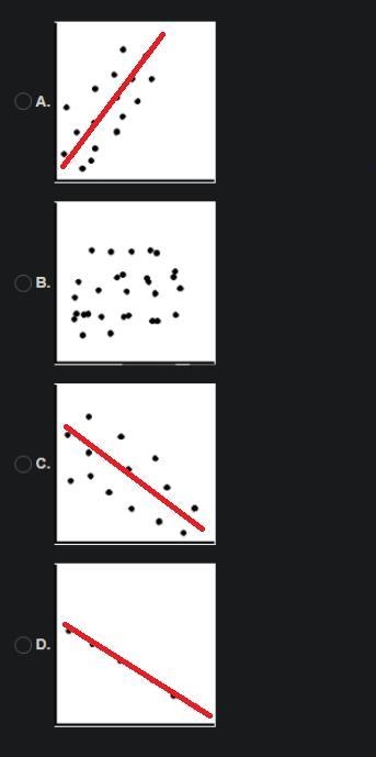 Which scatter plot most likely has a correlation coefficient equal to 0?-example-1