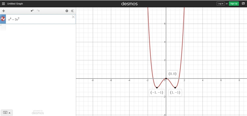 Find (and classify) the critical points of the following function and determine if-example-1