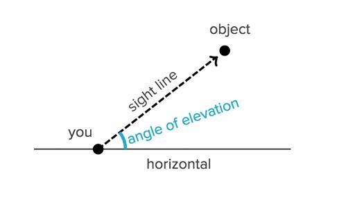 Define angle of elevation? ​-example-1