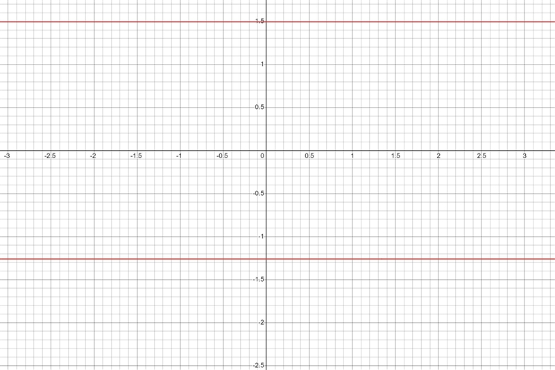 What is the solution to the equation y/y-4 - 4/y+4 = 32/y^2-16 O y=-4 and y=4 O y-example-1