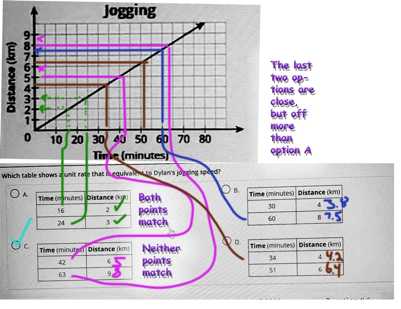 I’m a little lost so pls help The graph represents Dylan's jogging distance and time-example-1