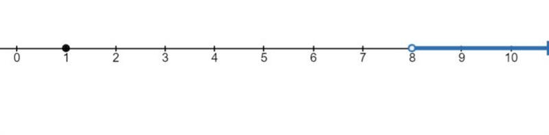 Is u = 1a solution to the inequality below u>8 PLEASE HELP ASAP​-example-1